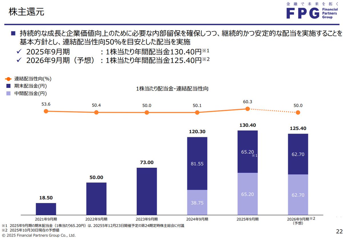 kinoko | 投資系 (@artist_kinoko) / Posts / X