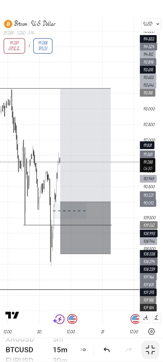 nestor_chris3's tweet image. BTC short!!