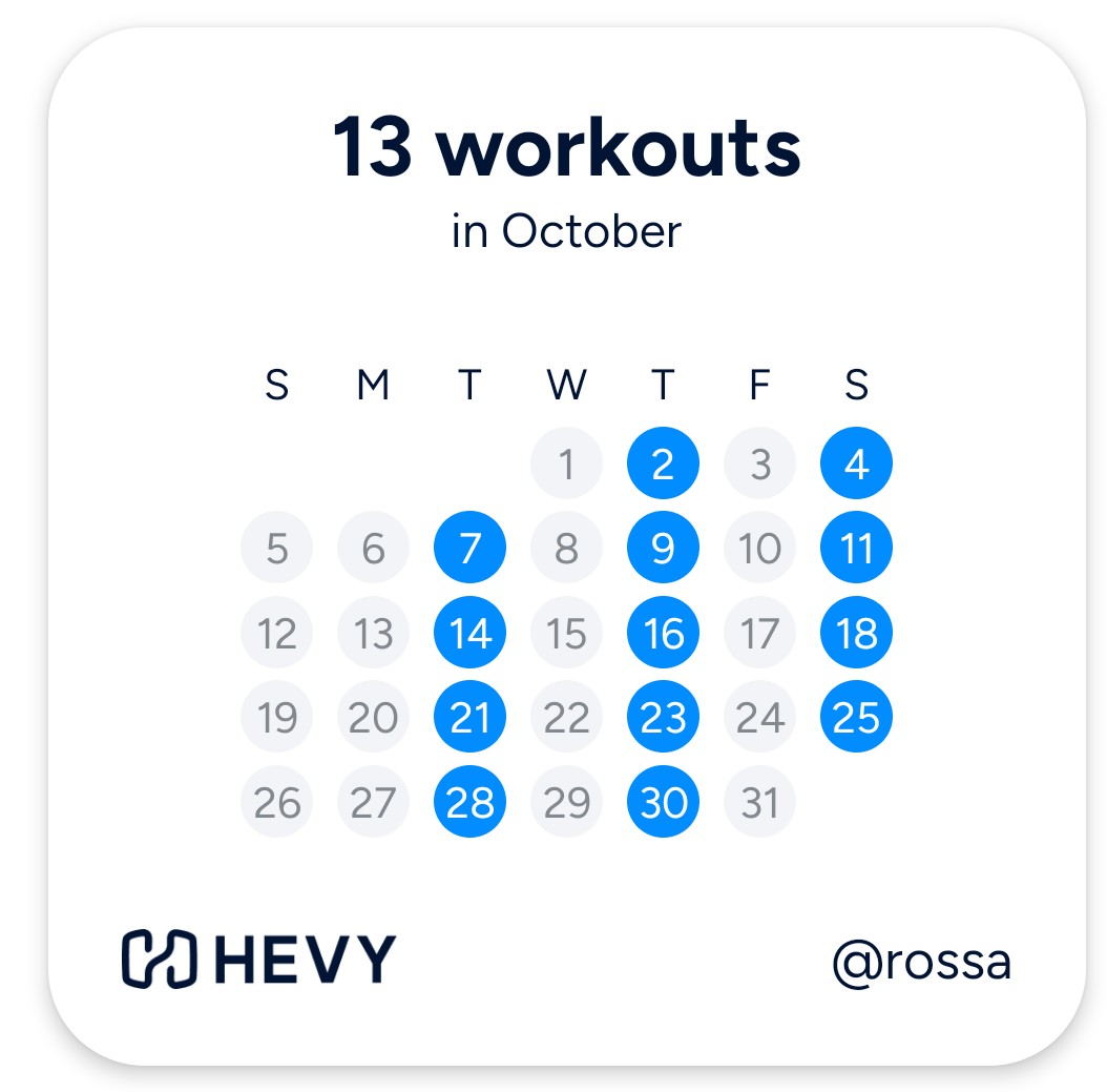 Having a short health kick before having an op on my ear.... Also walked 5 miles every Mon, Tue, Wed and bike rides Sunday 👍🏼