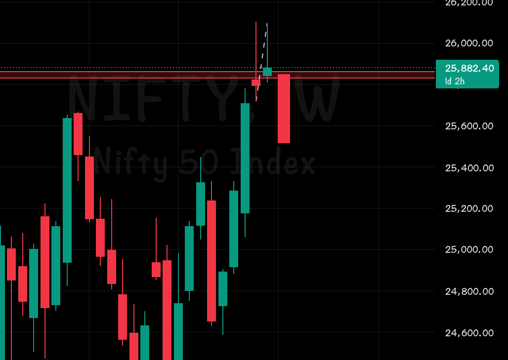 LazyNifty's tweet image. A Man can dream right?! 🫣

🤣🤣🤣
#Nifty50 #Positional #OptionBuying