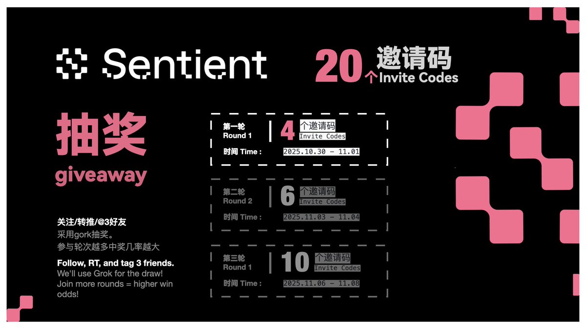拿到20个 <a href="/SentientAGI/">Sentient</a>  邀请码。做个抽奖活动，分三轮抽掉。
Got 20 <a href="/SentientAGI/">Sentient</a> invite codes. Running a giveaway: drawn in 3 rounds.

第一轮：4个邀请码
Round 1：4 Invite Codes

1⃣关注Follow  
@CornerBTC <a href="/Miles082510/">Miles</a> <a href="/SentientAGI/">Sentient</a> 
2⃣ 点赞、转推 /like、 RT
3⃣ 并/and  Tag 3 friends /@