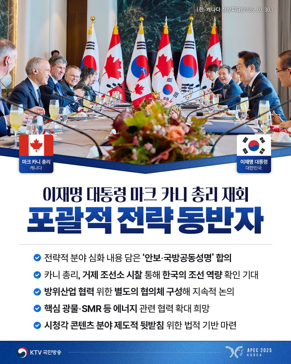 한-캐나다 정상회담┃포괄적 전략 동반자🇰🇷🇨🇦

이재명 대통령은 10월 3일 오전 APEC 참석을 계기로 방한한 마크 카니 캐나다 총리와 정상회담을 가졌습니다.

양 정상은 APEC과 G7 의장국으로서 긴밀히 협력해 온 점, 또 양국 신정부 5개월 만에
상호 방문을 완성한 점을 높이 평가했습니다.

✔️
