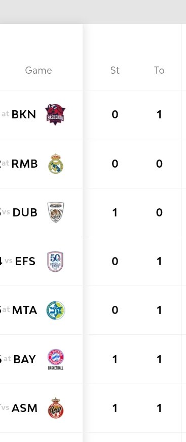 NIKOS7ASTEROS's tweet image. Ο #OlympiacosBC είναι η μοναδική ομάδα παγκοσμίως που δεν έχει δημοσιογραφικό στρατό, μόνο επιστημονικούς αναλυτές 🍆👏🏻

#paobc #paofc #panathinaikos