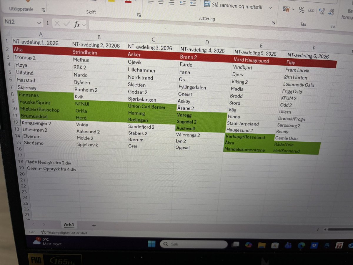 <a href="/OJacobsen/">Øyvind Jacobsen</a> Tror ikke NFF gjør de største endringene