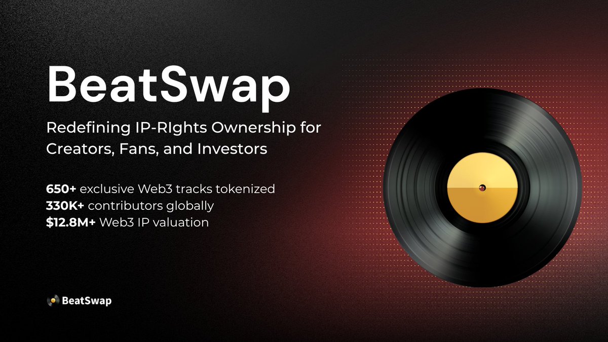 Real Copyrights. Real Ownership. Real Rewards. All on BeatSwap! 🎧

BeatSwap is the first full-stack IP-Rights #RWA platform, reshaping how the world owns, trades, and earns from real copyrights.

💽 650+ exclusive tracks tokenized
👥 330K+ contributors globally
💰 $12.8M+ Web3