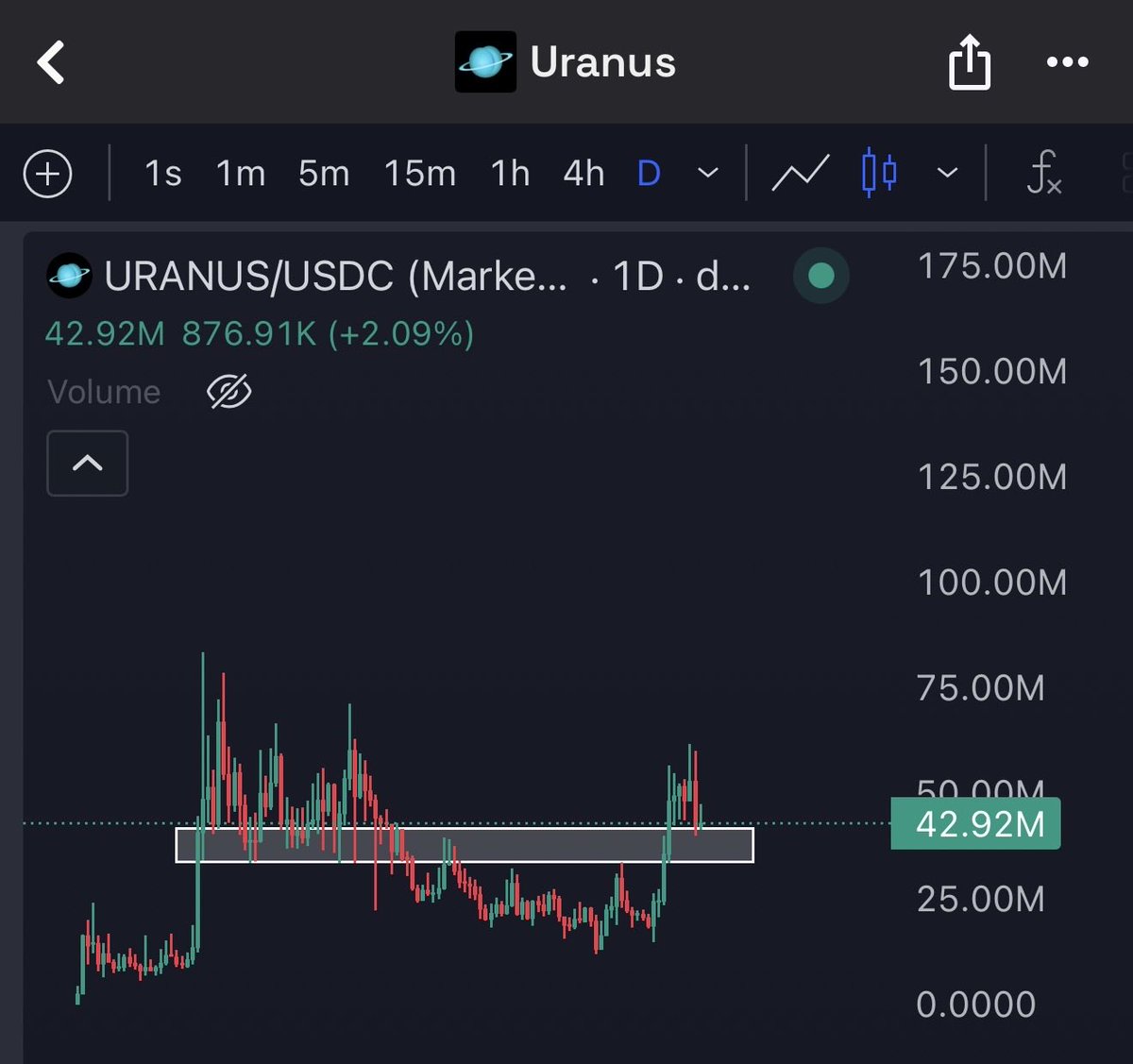 daumenxyz's tweet image. One of the best memes is holding one of the best charts this Q4, and few are talking about it.

Few reasons why $URANUS @Enter_Uranus is a sleeping giant: 

1) @JupiterExchange is one of the biggest companies on the SOL eco, and they have been shipping new products on a daily…
