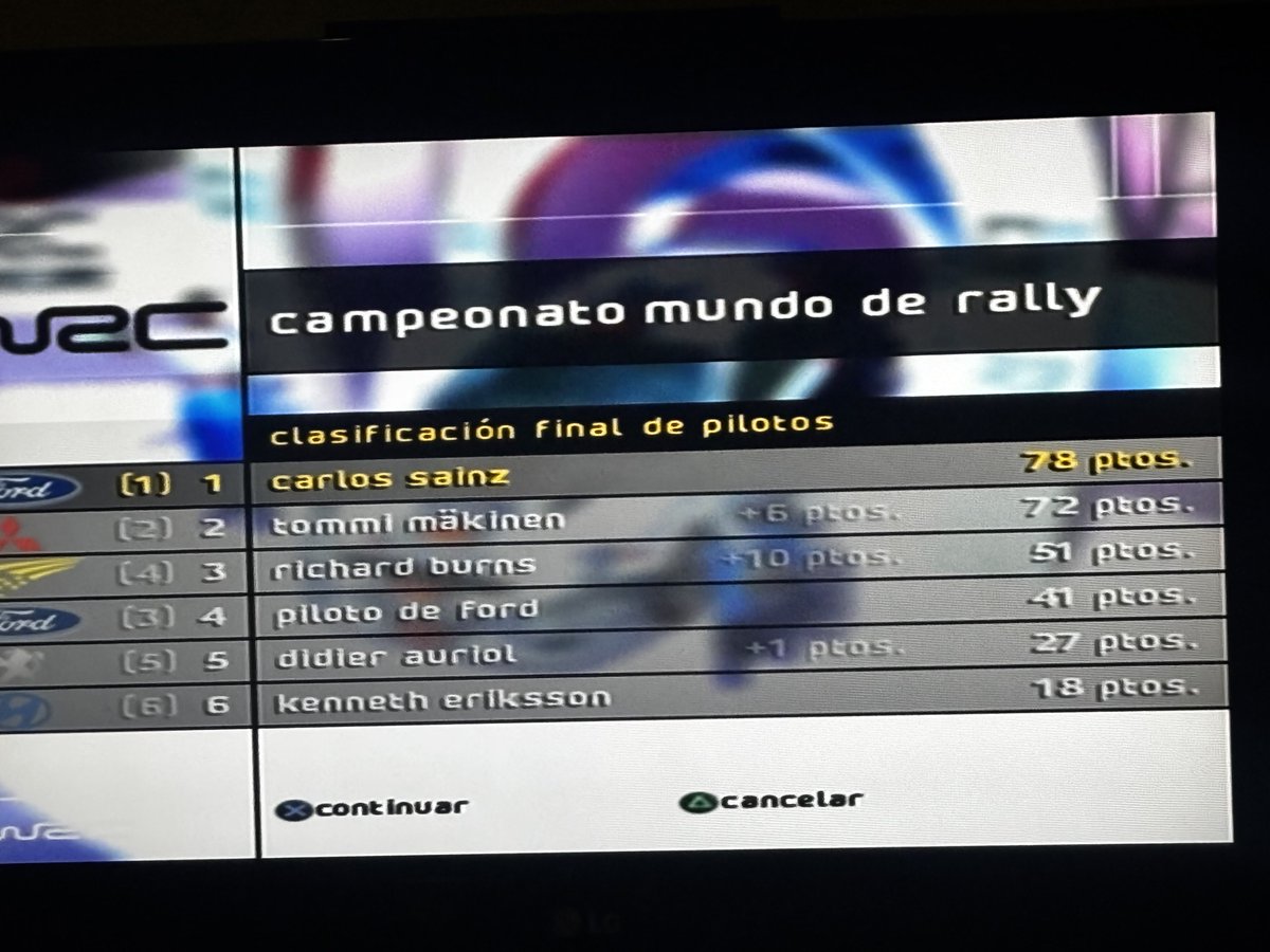 TERMINADO! !! Que campeonato más bonito.gane el mundial a un rally del final y controlando a a Makinen.
M encanta las presentaciones d los rallys t meten en el rally.el control es Arcade y los ajustes son escasos pero casi k mejor por k asi t concentras en jugar.
Nota:8