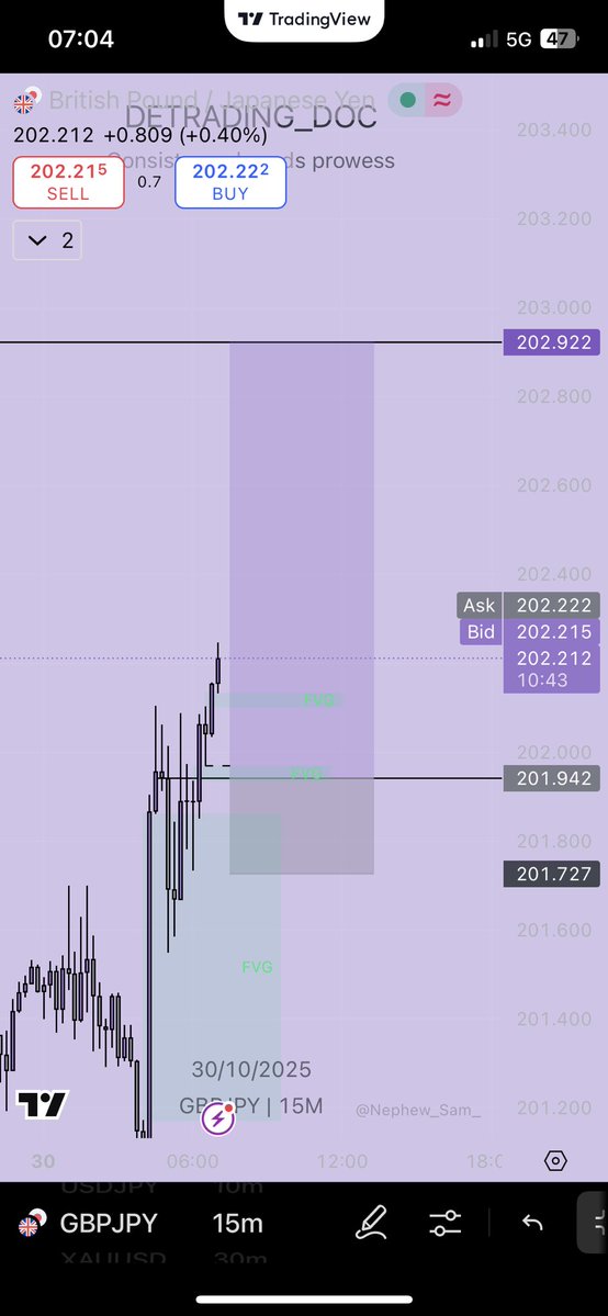 DeTrading_Doc01's tweet image. Gabbage in gabbage out🤧😹💔!!.