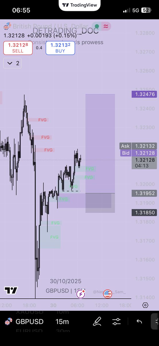 DeTrading_Doc01's tweet image. Gabbage in gabbage out🤧😹💔!!.