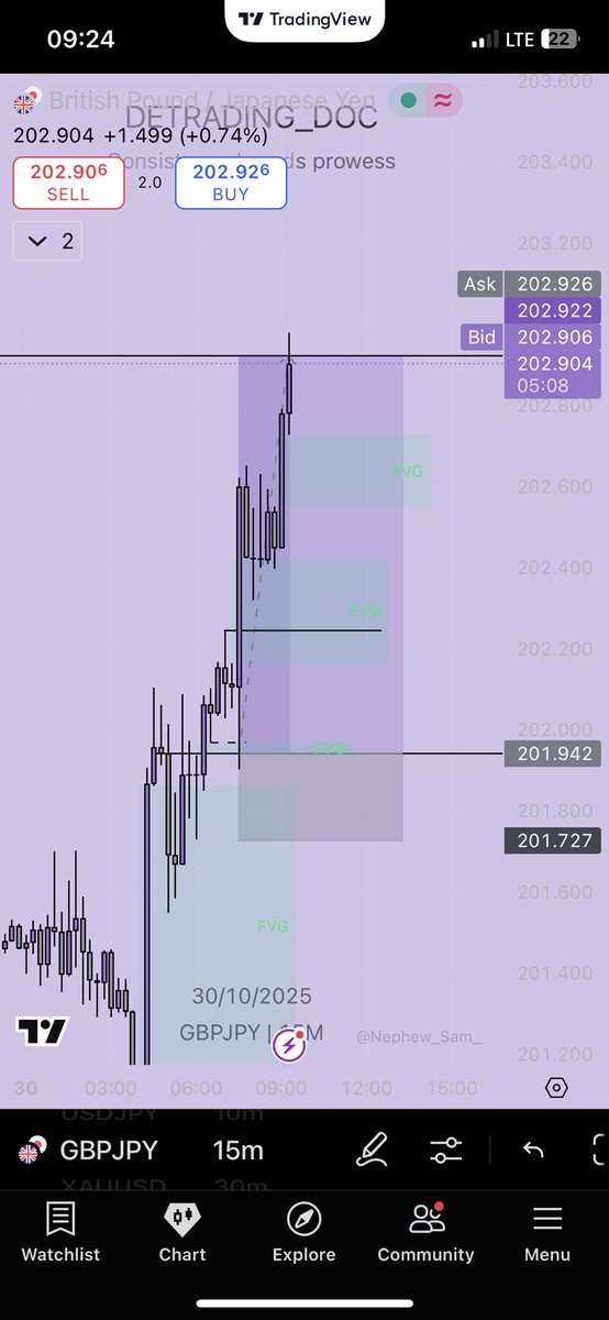 DeTrading_Doc01's tweet image. Gabbage in gabbage out🤧😹💔!!.