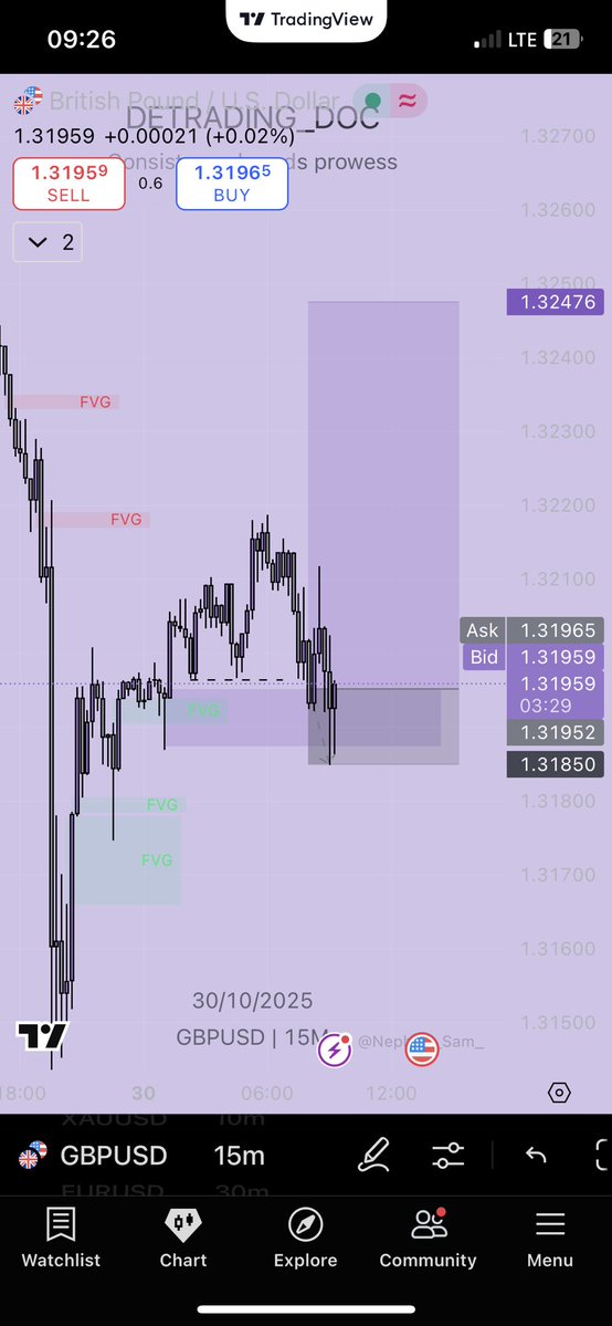 DeTrading_Doc01's tweet image. Gabbage in gabbage out🤧😹💔!!.