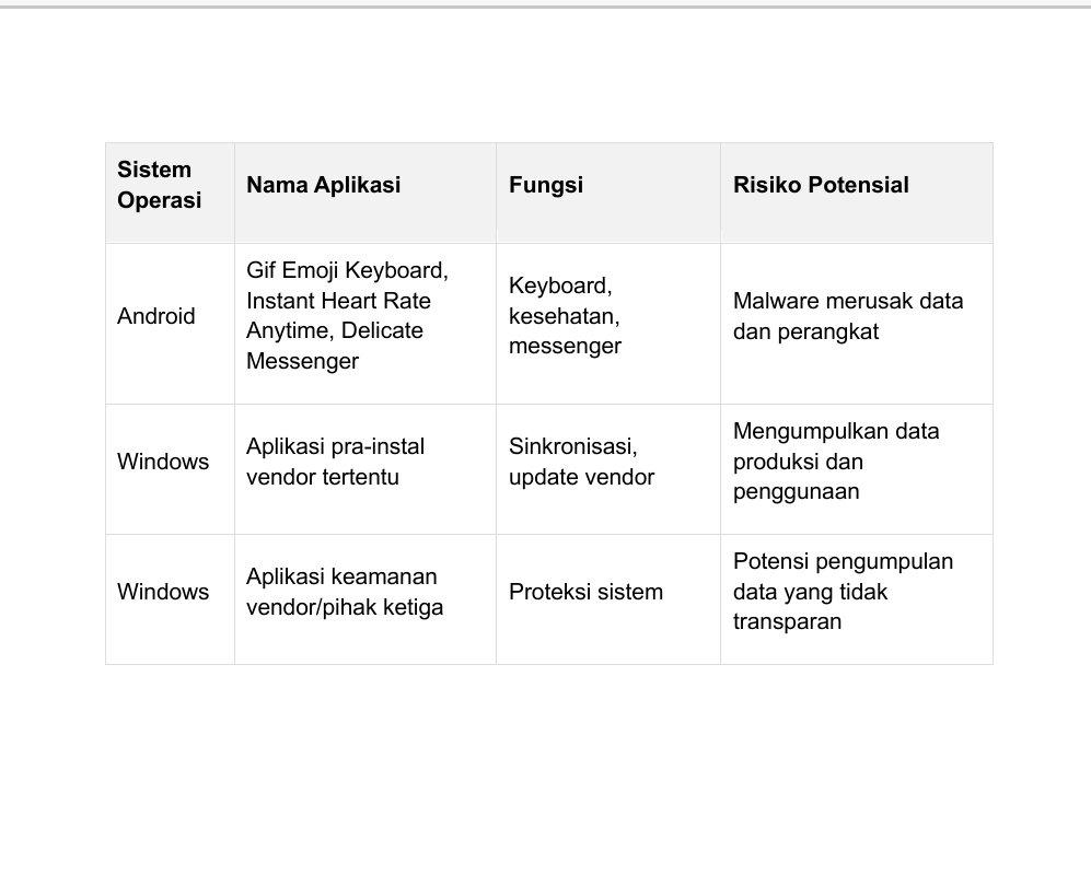 satunusa185593's tweet image. Spyware
- Contoh: Fare Gamehub, Hope Camera, Same Launcher, Amazing Wallpaper, Cool Emoji Editor
- Risiko: Mencuri data pribadi, merusak perangkat, memantau aktivitas
3. Malware SDK Terselubung
- Contoh: Goldoson, SpinOK
- Risiko: Menyusup ke aplikasi pihak ketiga,