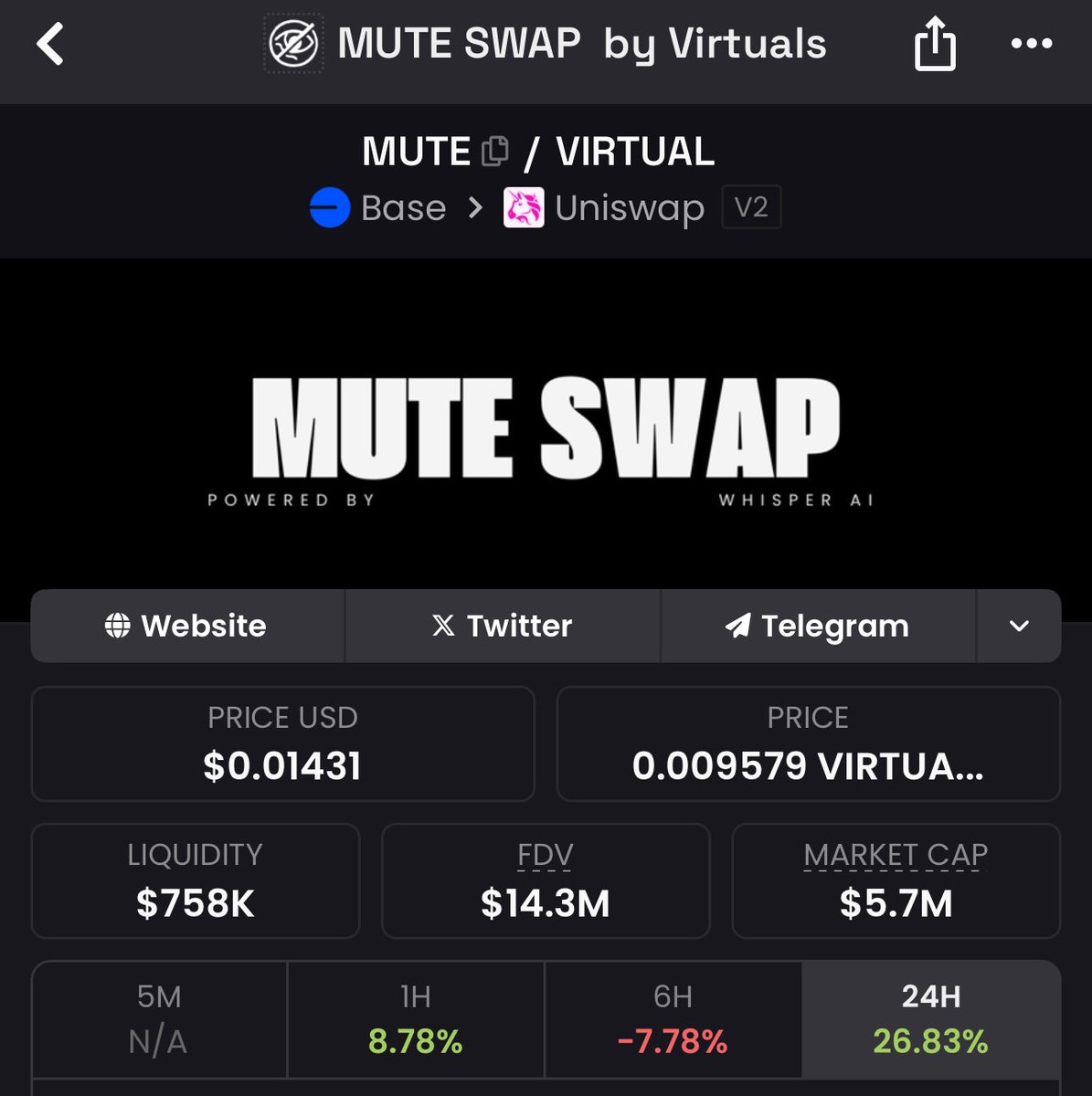 Kazi (@thecryptokazi) on Twitter photo I added $MUTE as my long term privacy play on Virtuals - currently 5.7M MC. 
What a lot of people don't understand is that Mute Swap is probably the easiest way to bridge to Base right now, and if we're frontrunning everyone coming over, this is the play to do it with. 
The I added $MUTE as my long term privacy play on Virtuals - currently 5.7M MC. 
What a lot of people don't understand is that Mute Swap is probably the easiest way to bridge to Base right now, and if we're frontrunning everyone coming over, this is the play to do it with. 
The