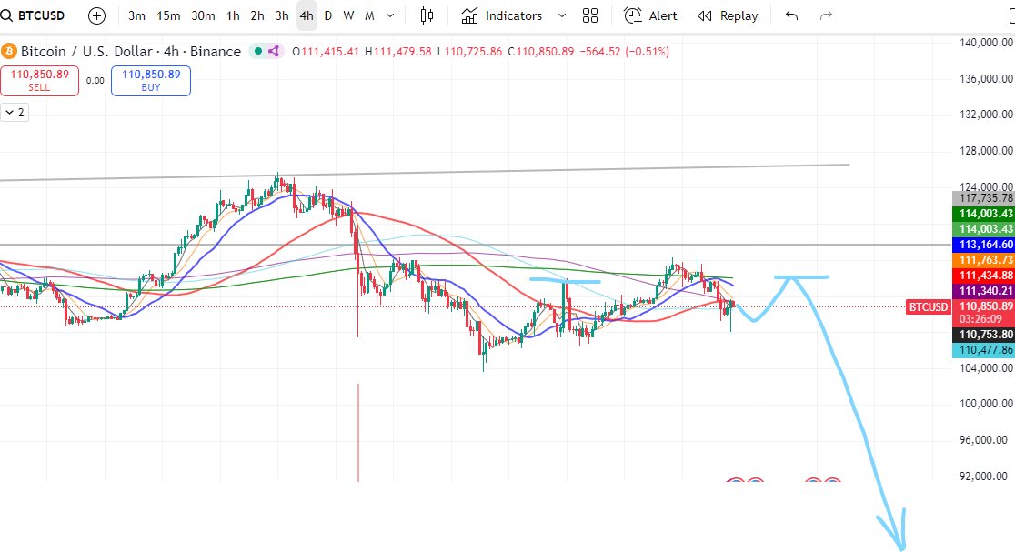 reripply's tweet photo. 비트코인 느낌왔네요 
#비트코인 #btc #btcusd https://t.co/YTCVj7sRlu