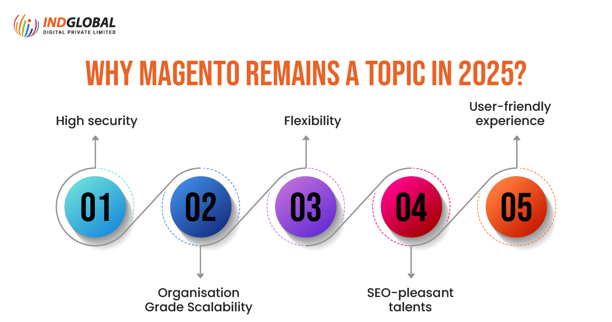 Indglobal's tweet image. Why Magento Remains A Topic in 2025?
Read more- tinyurl.com/4rmd6naw
Contact us- 9741117750
Mail us- info@indglobal.in
#Magento #magentoagency #magentodeveloper #magentodevelopment #magentodevelopers #magentocommunity