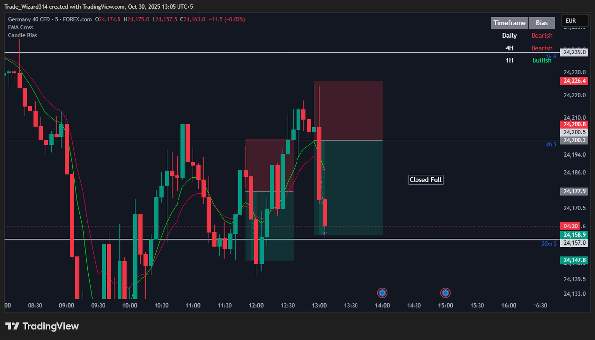 Tradewizard10's tweet photo. DAX Sells today in Livestream: https://t.co/VjGqxaTv5l https://t.co/TwPBBmhP1p