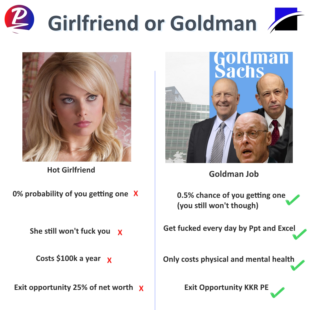 ibd_path's tweet image. Facts

#investmentbanking  
#GoldmanSachs 
#jpmorgan
#finmeme
#FinancialServices  
#longhours
#Banking 
#buyside
#recruitment  
#blackstone 
#KKR 
#PrivateEquity