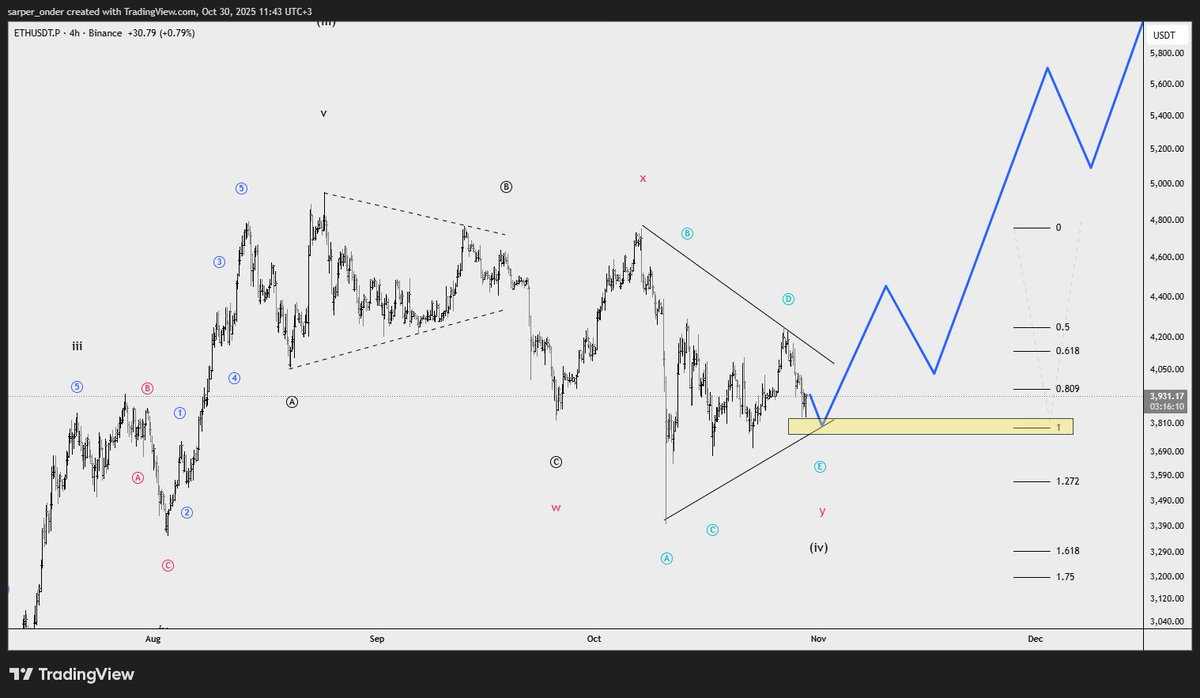 Sarper Önder tweet media