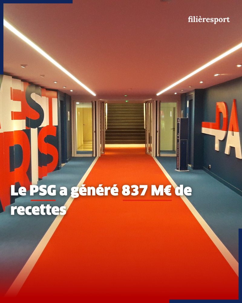 Le <a href="/PSG_inside/">Paris Saint-Germain</a> a généré 837 M€ de recettes

Le champion d’Europe atteint un nouveau record sur le plan du chiffre d’affaires après une saison sportive exceptionnelle en 2024/25
👉filieresport.com/les-actualites…