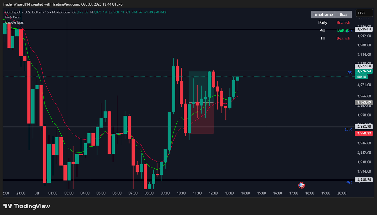 Tradewizard10's tweet photo. #Xauusdgold Buys this morning https://t.co/XNrGEBWKn9