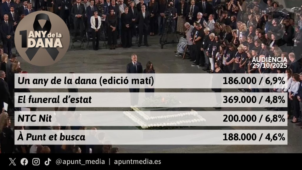 À Punt tweet media