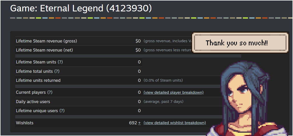 ✨Almost 700 wishlists in 24h, that's insane, and a way beyond my expectations! 
Thank you all so much for your support and kind words. I’ll do my very best to create a game that truly lives up to your expectations!