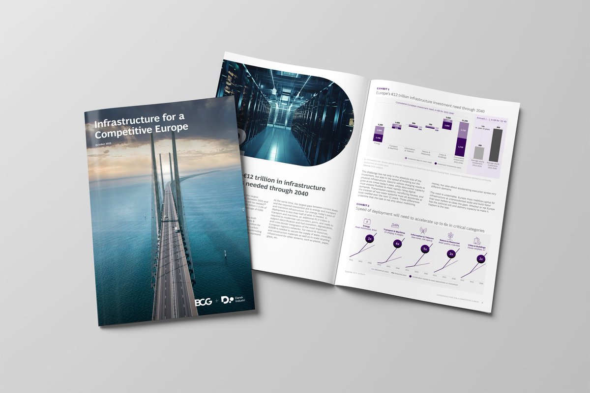 Europa halter efter. Konkurrenceevnen svækkes, klimamålene glider væk, og robustheden er under pres. 

Kernen i problemet er infrastrukturen – energi, transport, digital og ressourcer.

Ny rapport viser, at der mangler massive investeringer for over 12.000 mia. kr. frem mod 2040.