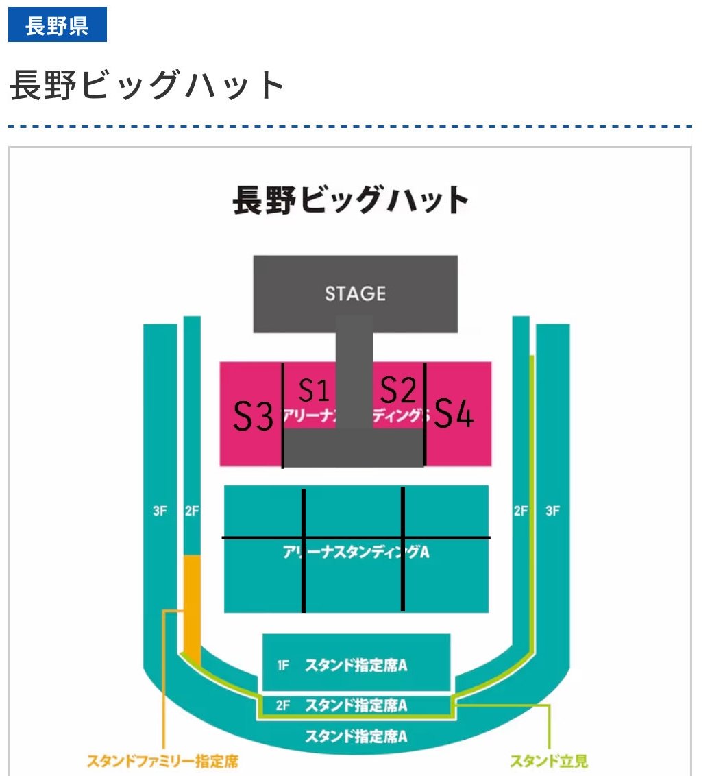 Sブロックが4まであるとなると、こういう分け方もあるのかなと (個人の