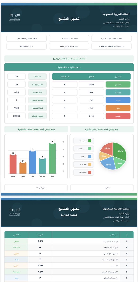 المعلم الذكي tweet media