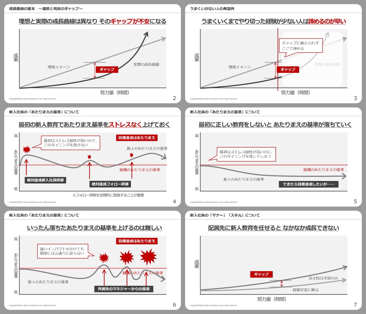 横山信弘｜図解で「絶対達成」する on X