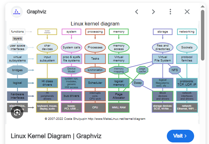 En_Collocations's tweet image. تو ویندوز باید با پنجره و درایور سروکله بزنی، ولی تو لینوکس؟
میگی: modprobe wifi یعنی «ماژول وایفای رو بیار تو هسته».
میخوای ببینی چی لود شده؟ فقط lsmod بزن.
سادگی، کنترل، و حال خوبِ مهندس بودن 😌
#modprobe #lsmod #LinuxMagic