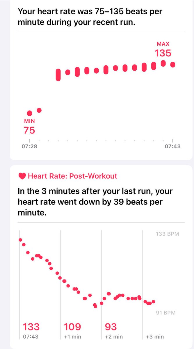 KeithSandie's tweet image. #RunForFun Nice early morning “easy run” around the lakes. Lovely fresh morning, suprised how many people were out walking or running so early tbh. HR all good so pleased with that 😊👏