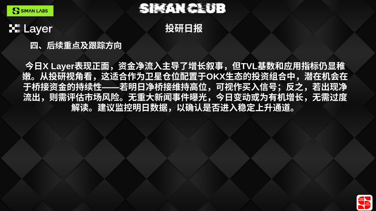 X Layer 单日 TVL 增长 2.08%！569 万资金净桥接 + X Launch 双项目，生态活力初现
OKX 生态 Layer2 链 X Layer 今日表现亮眼，在 DeFi 领域展现稳健增长势头，一系列数据和生态动态值得加密投资者重点关注！
一、链上核心数据：资金流入驱动 TVL 增长
根据 DeFiLlama 数据，X Layer