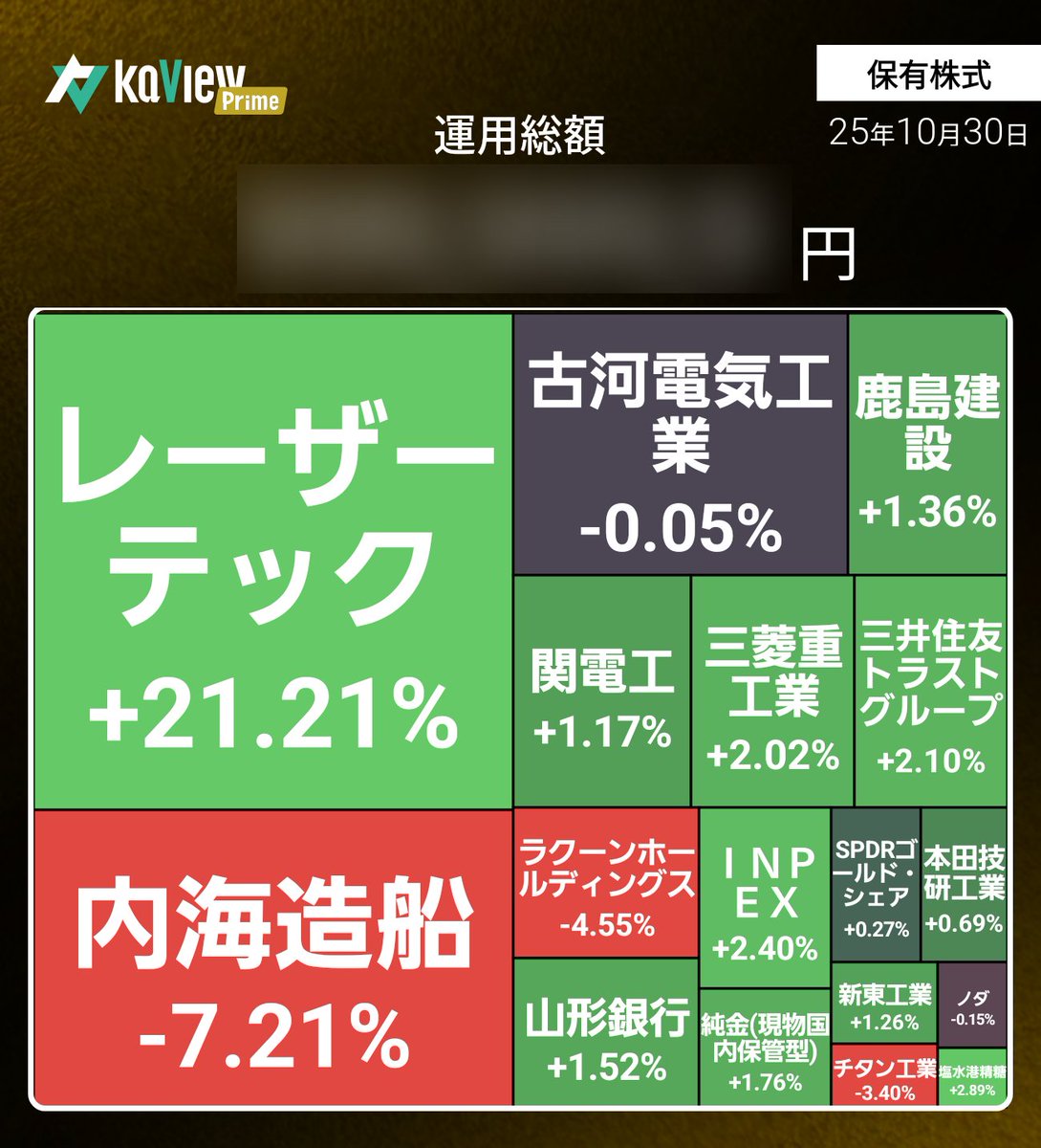 invest_arai's tweet image. どっかーん！💥💥
今日はこんな感じだったのだ！
 #運用レポート