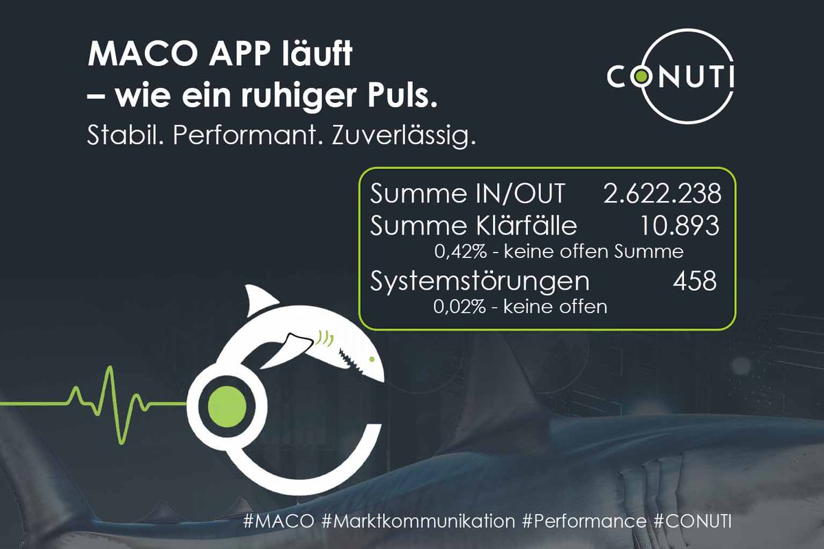 🩺 Ein ruhiger Puls für die Marktkommunikation.
MACO läuft – stabil, performant, zuverlässig.

➡️ 2,6 Mio. Nachrichten.

➡️ 0 offene Klärfälle.

conuti.de/maco-app/
#MACO #Marktkommunikation #Performance #CONUTI