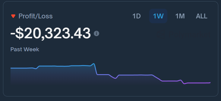 Another successful week of sports betting