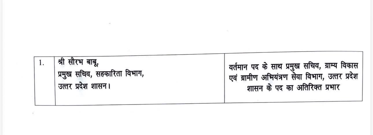 यूपी में 12 घंटे बाद IAS गुलाब चंद का तबादला, अब बने CDO रामपुर; IAS सौरभ बाबू को भी अतिरिक्त प्रभार