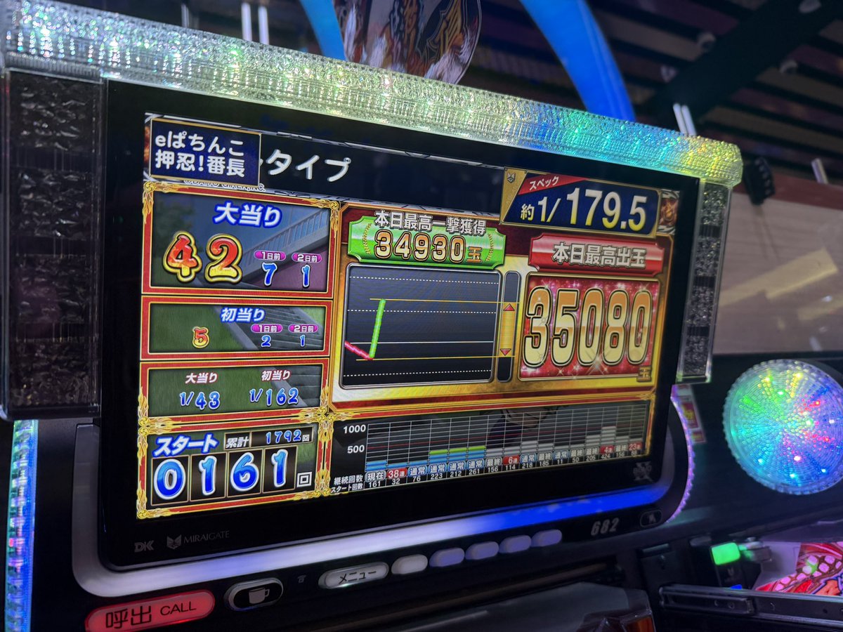 あゅみんページ くるみん🍚（親方） on X