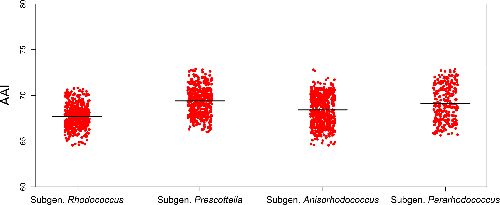 MicrobioSoc's tweet image. Leveraging the subgenus category to address monophyletic genus over-splitting: illustration with recently proposed Mycobacteriales genera. Published Open Access and fee-free in IJSEM using a Publish and Read agreement: doi.org/10.1099/ijsem.… #IJSEM #PublishAndRead