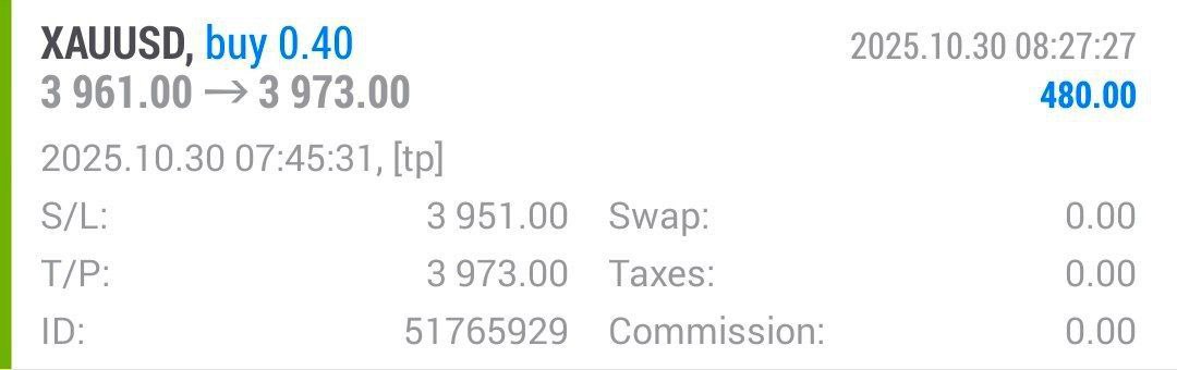 Floki4x's tweet image. #XAUUSD BUY TP4 HIT 120+PIPS PROFIT DONE ✅✅🤑🤑💥💥