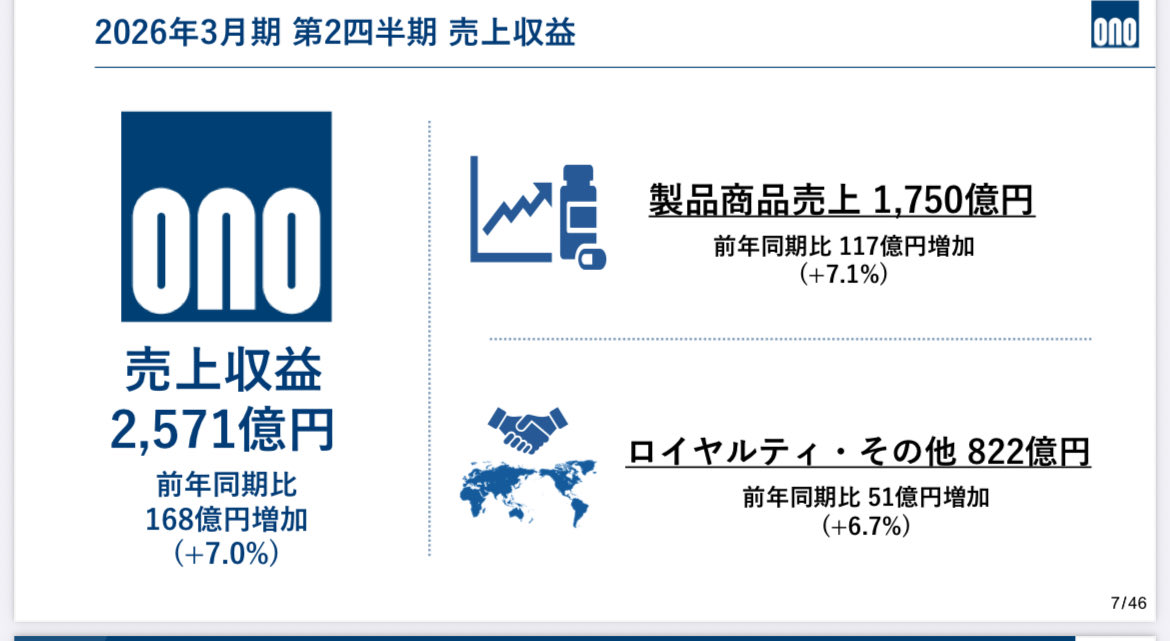製薬キャリア 3.0 (こういち) on X