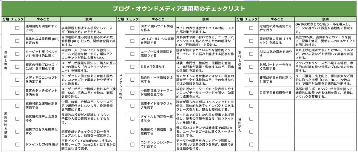 ds_nakajima's tweet photo. ブログとかオウンドメディア運用で本気で成功したい人に使ってほしいチェックリスト。全部にチェックが入るようになると、まじでいいメディアを作れる。 https://t.co/UP4Zug0FOa