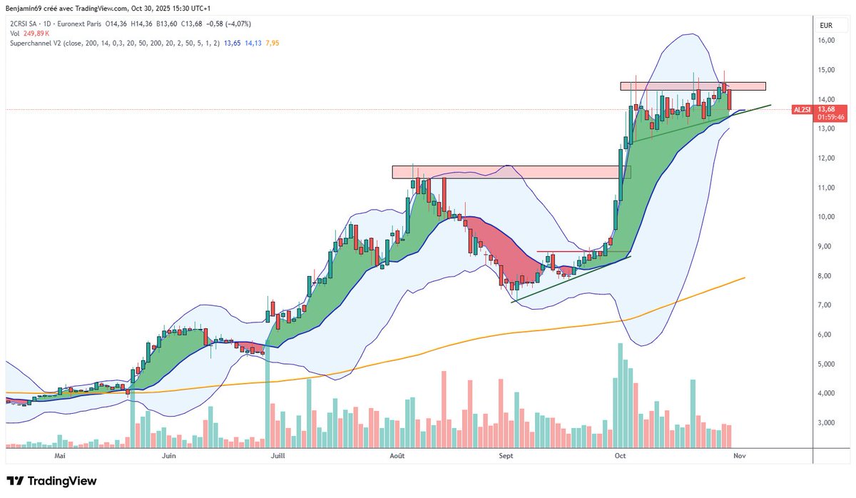 Speculateurmalin tweet media