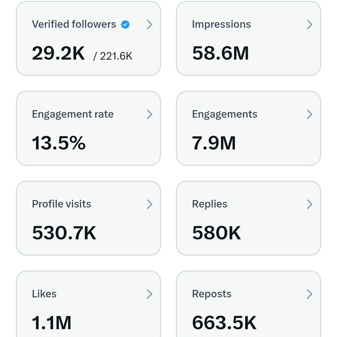 I'm boosting 2929+ Account now📈🚀

Just say "Hi"👋

Let's help you to grab Active followers ✅👉🔔