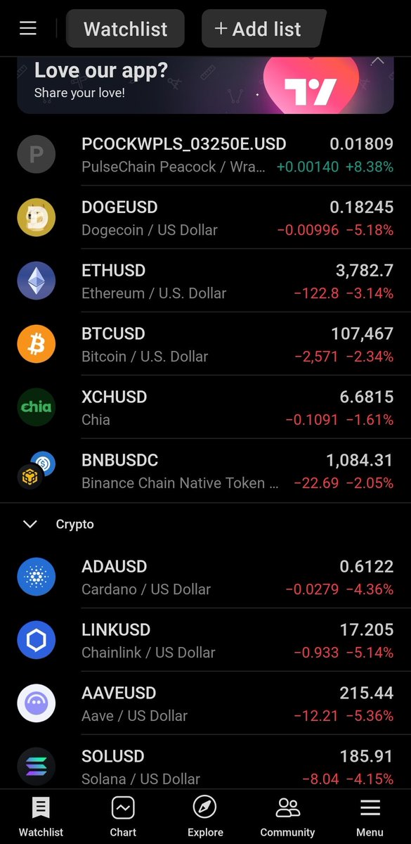 $PCOCK is peacocking.