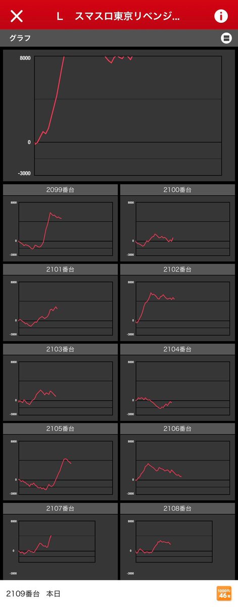 明日行くならココが1番🍛【ココイチ】 on X