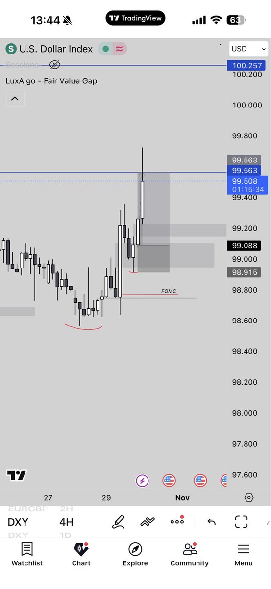 Extracted 6.5% from the markets this week. How? I followed my swing model I do every week aligned with HTF narrative… That’s all you need. Plan your trade, execute and mute all the other traders and see how much progress you start to see 👍🏼 

Only up from here