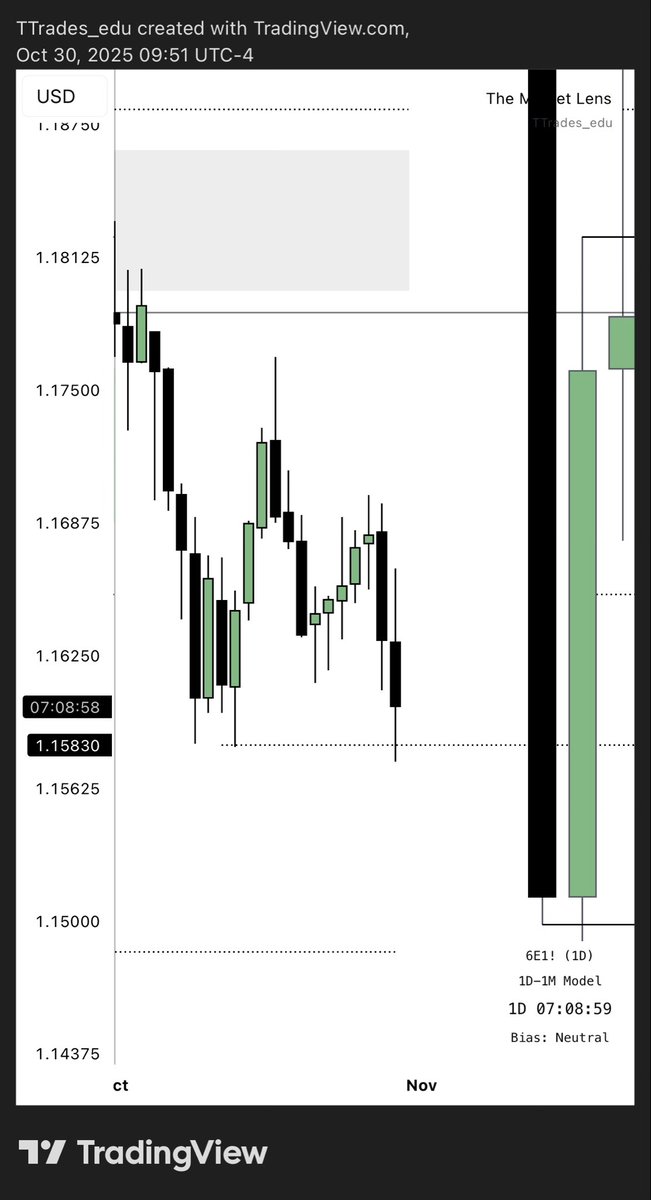 TTrades🦍 tweet media