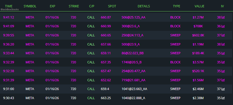 $META bulls