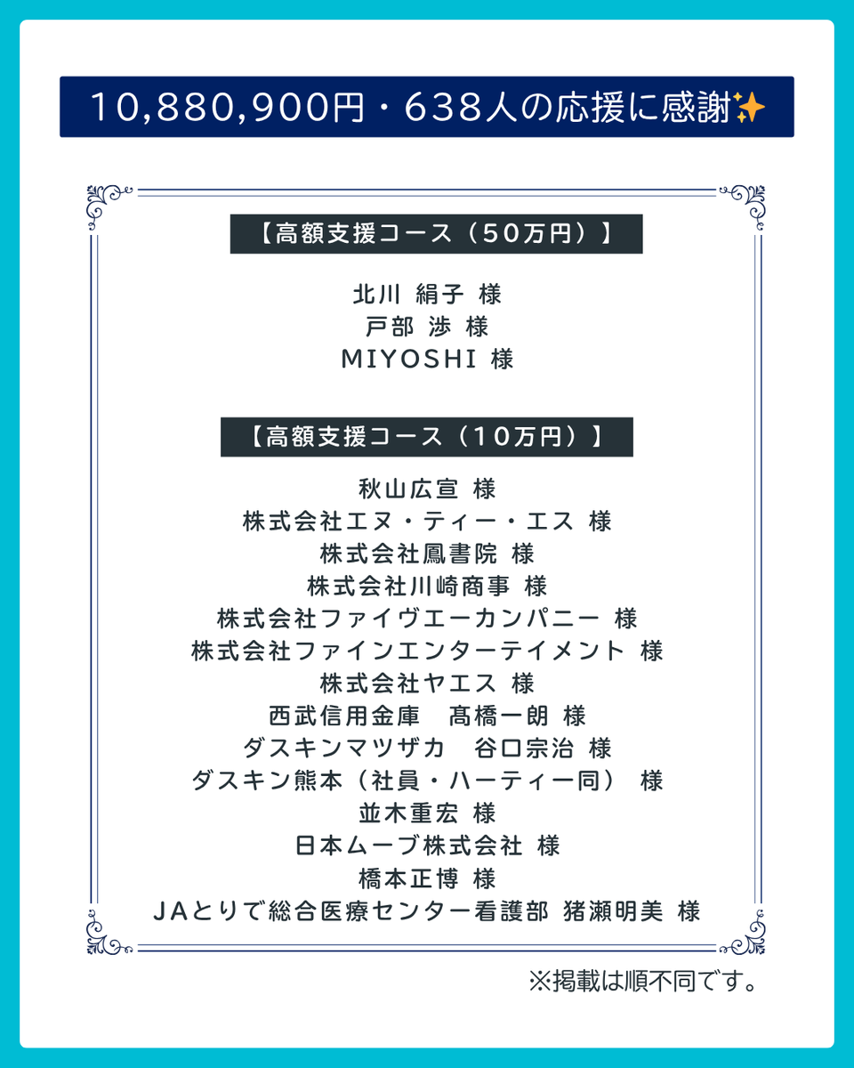 WheeLog_App's tweet image. 【ご報告】
#クラファン 2025にて、お名前掲載リターンにご支援くださった皆さまをご紹介しました✨
638名の皆さまからの温かい応援により、10,880,900円のご支援を達成！

皆さまの想いが、車いすでもあきらめない世界を動かしています♿

🌏詳細はこちら👇
 wheelog.com/hp/archives/35…
 #感謝 #寄付